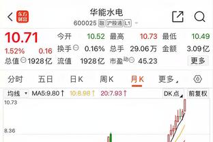 塞尔电台：巴萨目前仍然支付着梅西、阿尔巴、布斯克茨的工资